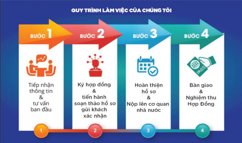 Quy trình tự công bố tiêu chuẩn chất lượng sốt cà chua